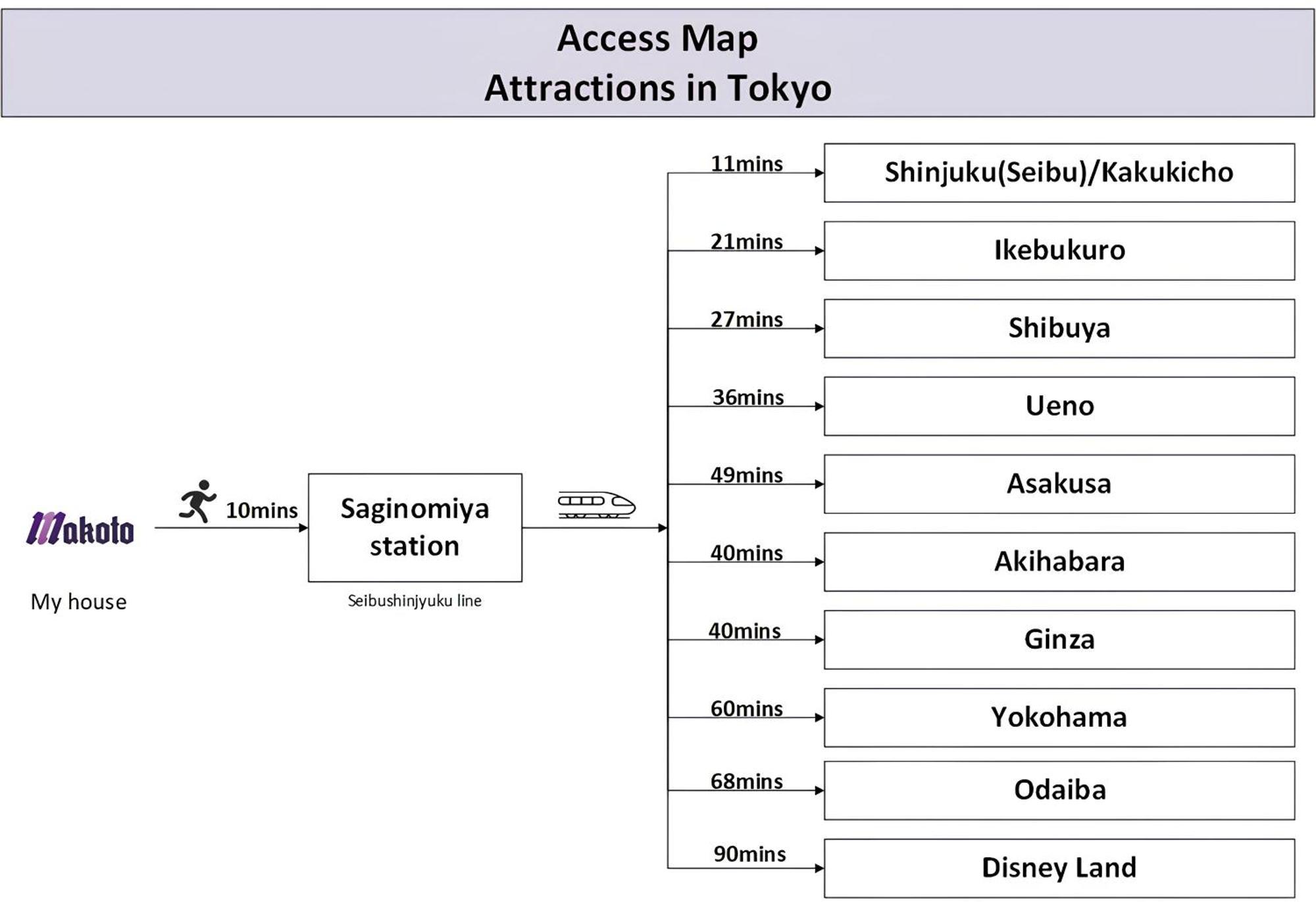 Family Or Business Travel 20 Percent Off丨11 Min To Shinjuku Kabukicho By Train 丨excellent Value 丨up To 4 Guests 丨long Term Available Tokyo